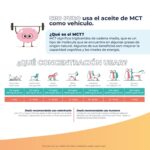 CB-D Perro mini y Gato 30ml - Image 6