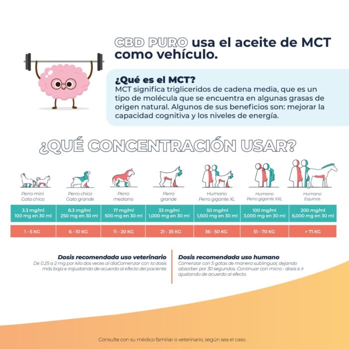 CB-D Perro mini y Gato 30ml - Image 6